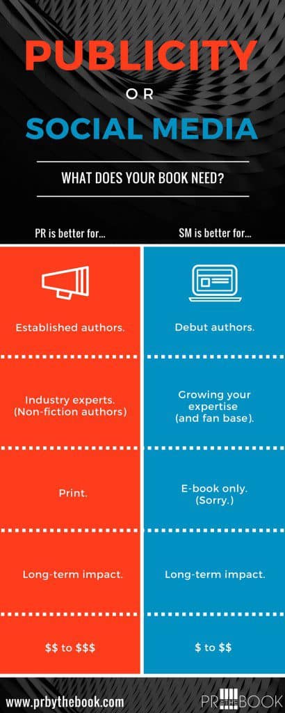 PR or social media what does your book need?